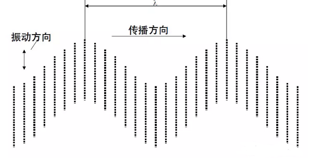 沈陽(yáng)宇時(shí)先鋒 沈陽(yáng)宇時(shí)先鋒