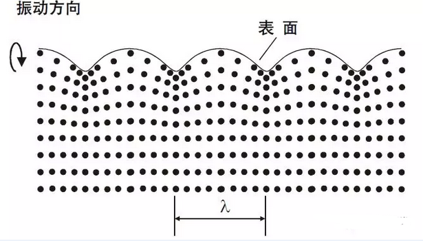 沈陽(yáng)宇時(shí)先鋒 沈陽(yáng)宇時(shí)先鋒