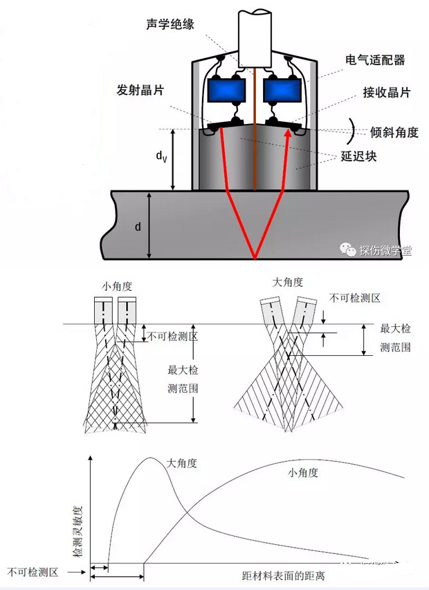 沈陽(yáng)宇時(shí)先鋒 沈陽(yáng)宇時(shí)先鋒