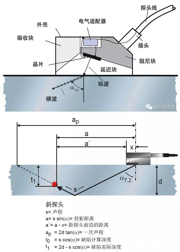 沈陽(yáng)宇時(shí)先鋒 沈陽(yáng)宇時(shí)先鋒