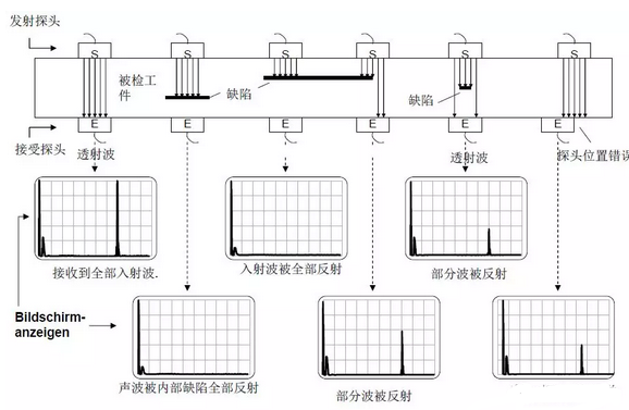 沈陽(yáng)宇時(shí)先鋒 沈陽(yáng)宇時(shí)先鋒