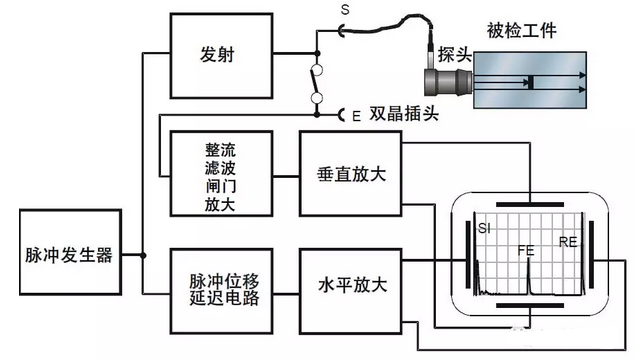 沈陽(yáng)宇時(shí)先鋒 沈陽(yáng)宇時(shí)先鋒