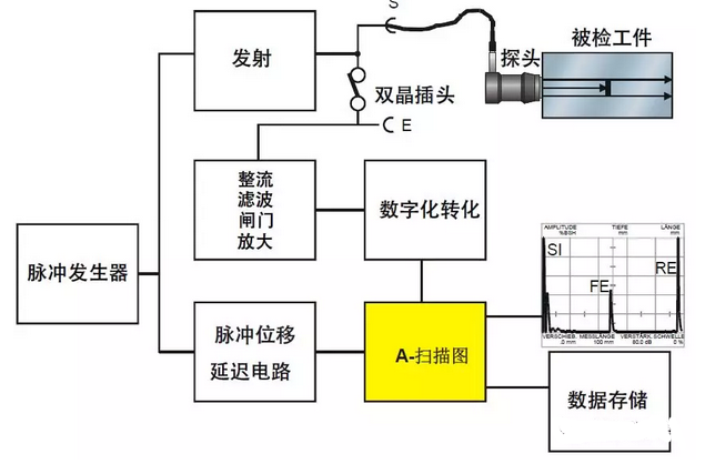 沈陽(yáng)宇時(shí)先鋒 沈陽(yáng)宇時(shí)先鋒