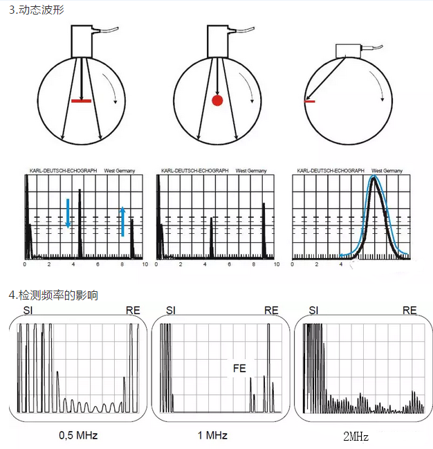 沈陽(yáng)宇時(shí)先鋒 沈陽(yáng)宇時(shí)先鋒