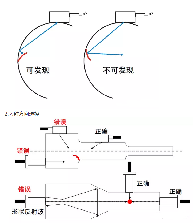 沈陽(yáng)宇時(shí)先鋒 沈陽(yáng)宇時(shí)先鋒