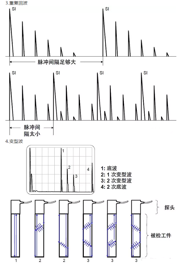 沈陽(yáng)宇時(shí)先鋒 沈陽(yáng)宇時(shí)先鋒