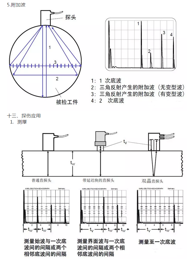 沈陽(yáng)宇時(shí)先鋒 沈陽(yáng)宇時(shí)先鋒