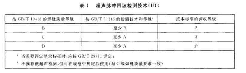 沈陽宇時(shí)先鋒