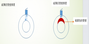 小管徑、彎頭減薄部位壁厚測(cè)量方法分享-沈陽(yáng)宇時(shí)先鋒