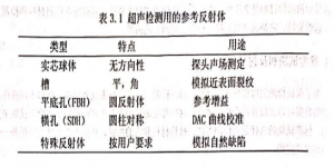 檢測(cè)超聲波探傷儀系統(tǒng)性能的標(biāo)準(zhǔn)試塊說明-ASNT