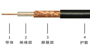沈陽宇時(shí)先鋒生產(chǎn)的超聲探頭線詳細(xì)介紹