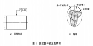 GB/T 1958 2017產(chǎn)品幾何技術(shù)規(guī)范內(nèi)容