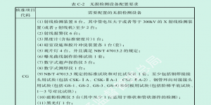 特種設(shè)備檢測機(jī)構(gòu)需配置的無損檢測設(shè)備匯總